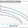 Насос поверхностный AQUARIO AMH-80-4P