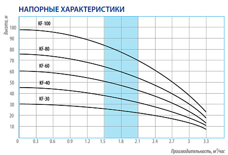 Насос колодезный BELAMOS KF-40