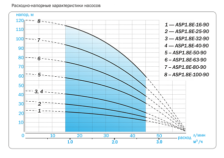 Насос скважинный AQUARIO ASP1.8E-25-90 (встр.конд., каб.25м
