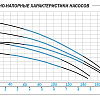 Насос поверхностный многоступенчатый AQUARIO AMH-180-10P