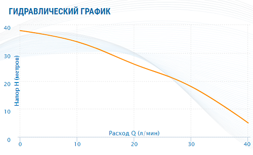Насос-автомат поверхностный AQUARIO AJC-60C-FC