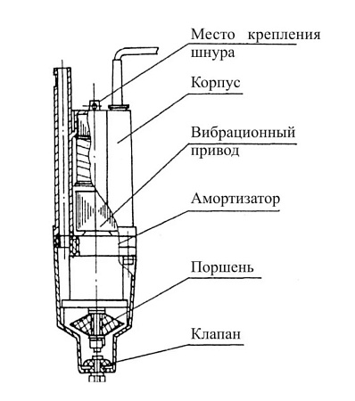 Насос вибрационный BELAMOS BV-0,28 B.З. верхний забор-25 м (98 мм) металл БВ028 25