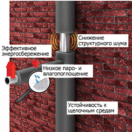 Трубка-утеплитель теплоизоляционная ENERGOFLEX SUPER палка 28/9-1.2 м, серая