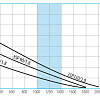 Насос скважинный винтовой BELAMOS 3SP 60/1.8