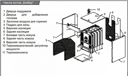 Котел твердотопливный напольный PROTHERM БОБЕР 50DLO, 35 кВт/39 кВт, атмосферный, с открытой камерой