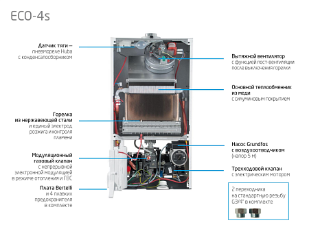Котел газовый настенный BAXI ECO 4S 1.24 F, одноконтурный, закрытая камера