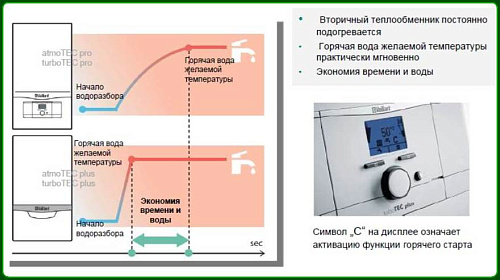 Котел газовый настенный VAILLANT turboTEC plus VUW 282/5-5, 28 кВт, двухконтурный, турбированный