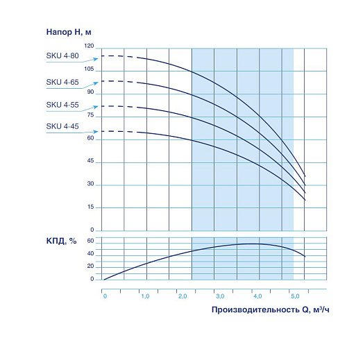 Насос скважинный VODOS SKU 4-45 с кабелем1.5м (1х230В,0,75 кВт ,11/4&amp;quot;)