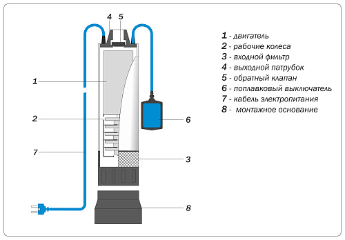 Насос погружной колодезный AQUARIO ASP2-25-100WA  (встр.конд., 20м)