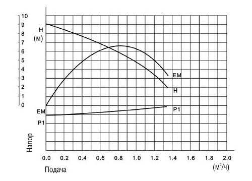 Насос циркуляционный BELAMOS BRS15/90А (160мм)