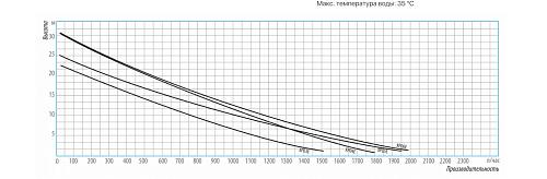 Насосная станция BELAMOS XP 06 E