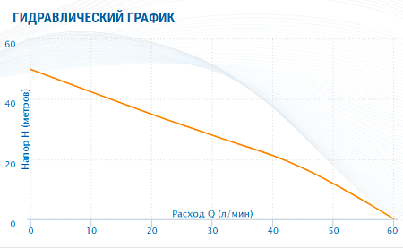 Насосная станция AQUARIO AJS-100A