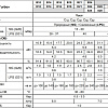 Котел газовый настенный ARDERIA D 24 кВт, двухконтурный, закрытая камера