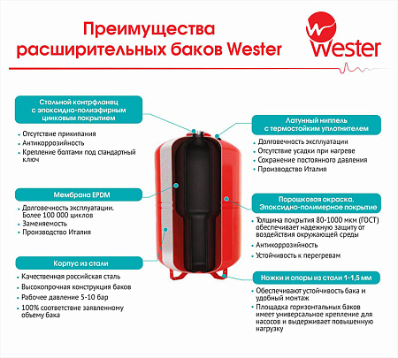 Расширительный бак для ГВС WESTER PREMIUM WDV белый 24 л (WDV24P)