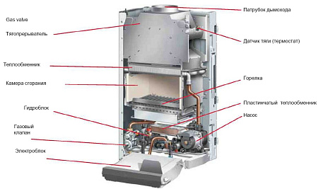 Котел газовый настенный PROTHERM ГЕПАРД 23MOV, 23 кВт, двухконтурный, атмосферный