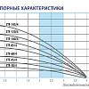 Насос скважинный BELAMOS 3TF- 60/4 каб. 1,5м, центробежный