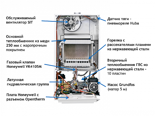 Котел газовый настенный BAXI ECO NOVA 31 F, 31 кВт двухконтурный, закрытая камера