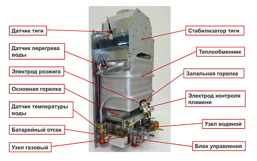 Колонка газовая проточная BAXI SIG-2 11i