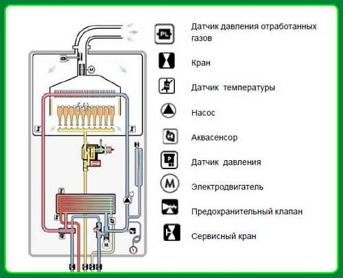 Котел газовый настенный VAILLANT turboTEC plus VUW 282/5-5, 28 кВт, двухконтурный, турбированный