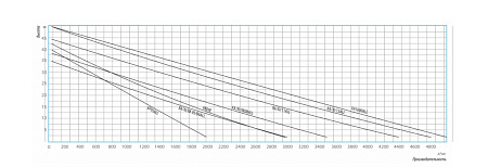 Насосная станция BELAMOS XP 05 ALL XP 05 ALL