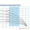 Насос скважинный BELAMOS 2.5TF-110/2.5 каб. 60 м центробежный