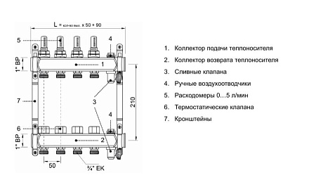 Коллекторная группа TERMICA нержавейка 1"x3/4" EK -9 выходов, с расходомерами