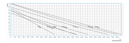 Насосная станция BELAMOS XI 06 ALL 47 л/мин, Н-33 м, нерж.сталь