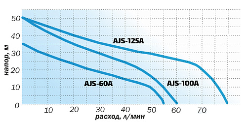 Насос-автомат поверхностный AQUARIO AJS-60A-FC
