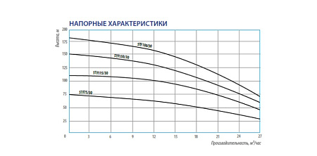 Насос скважинный BELAMOS 5TF 115/30 5TF115/30