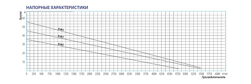 Насос поверхностный BELAMOS XI 06 E