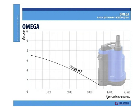 Насос дренажный BELAMOS OMEGA 55 F 6м кабель